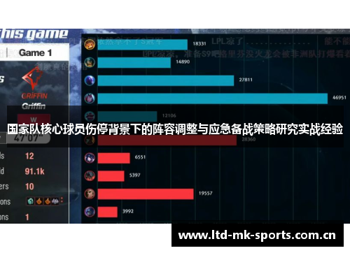 国家队核心球员伤停背景下的阵容调整与应急备战策略研究实战经验 国家队核心球员伤停背景下的阵容调整与应急备战策略研究实战经验